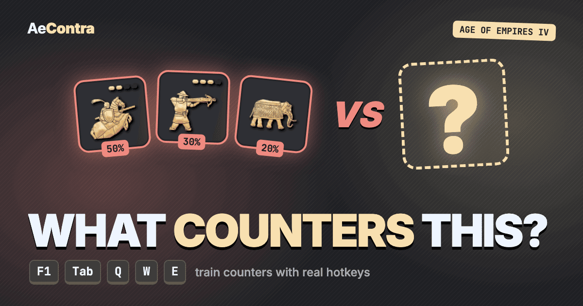 cover image for aecontra. image txext says "what couters this"